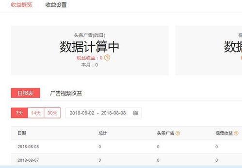 头条自媒体挣钱多吗,揭秘赚钱潜力与实际收入